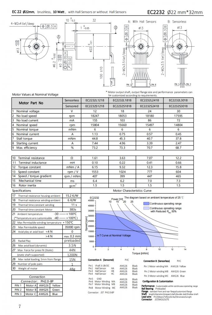Φ22mm Slotless BLDC Motor