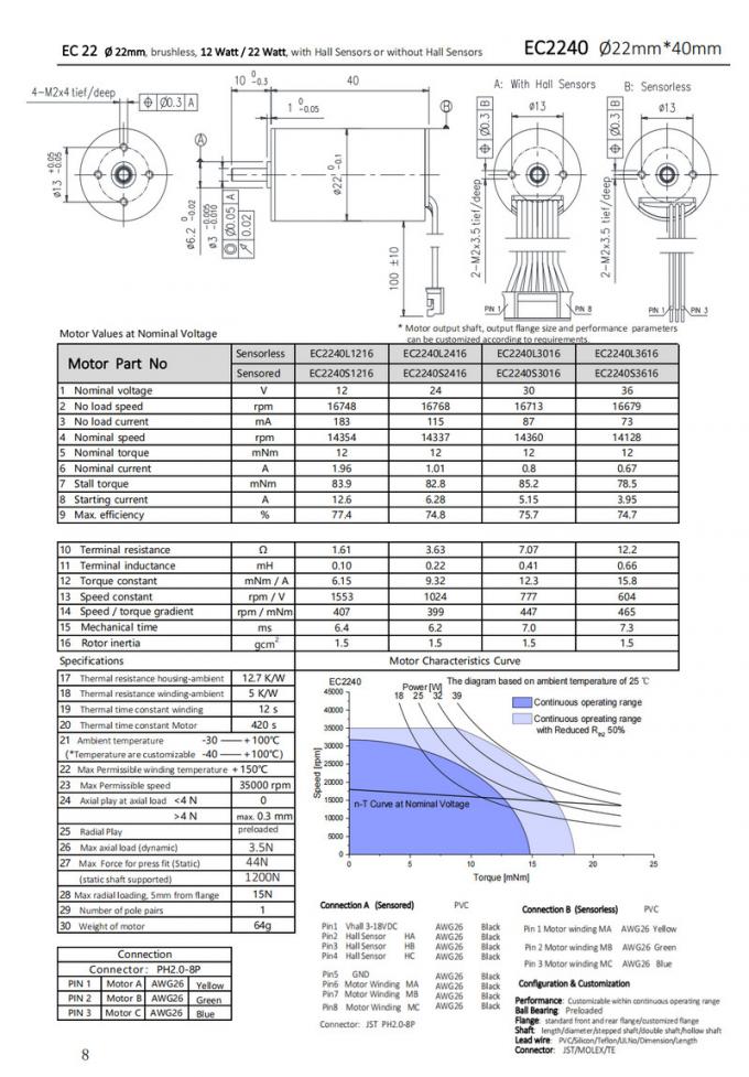 Φ22mm Slotless BLDC Motor
