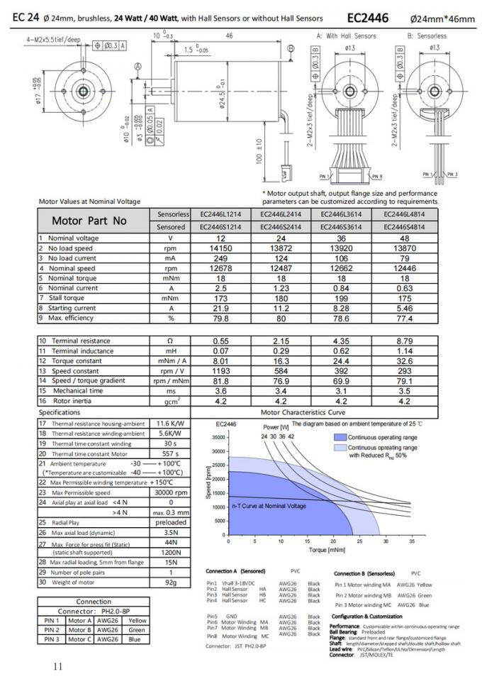 Φ24mm Slotless BLDC Motor