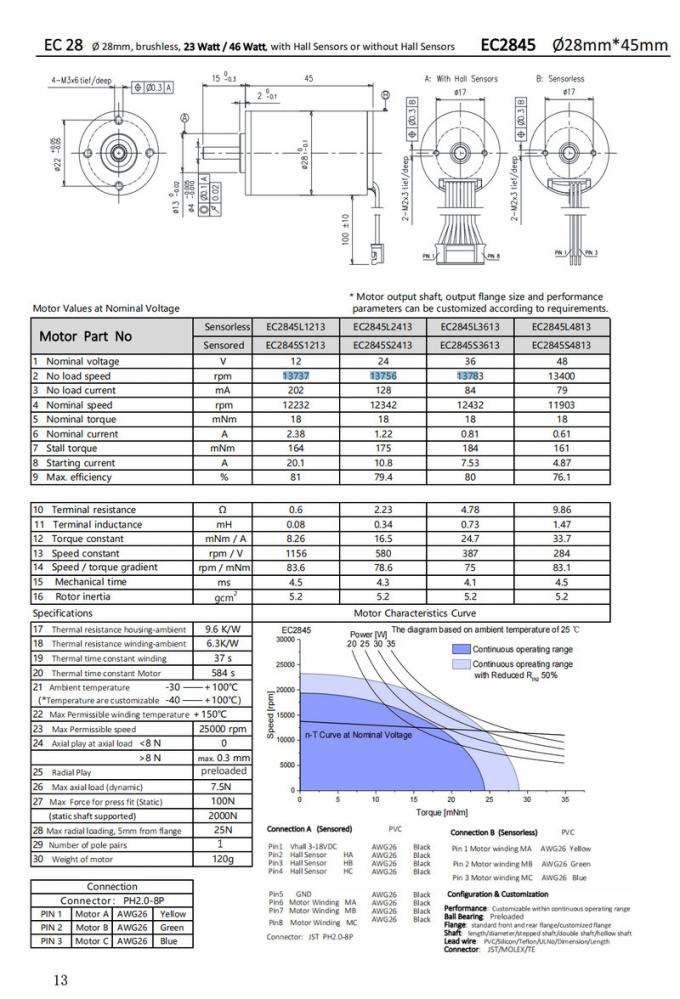 Φ28mm Slotless BLDC Motor