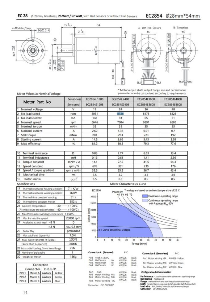 Φ28mm Slotless BLDC Motor