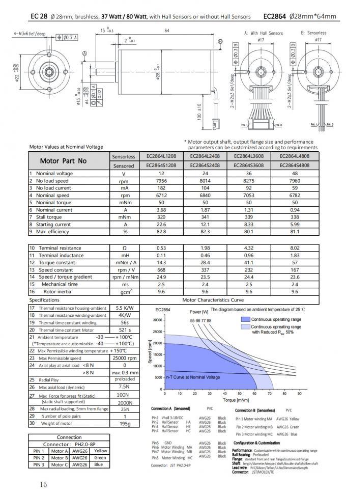 Φ28mm Slotless BLDC Motor