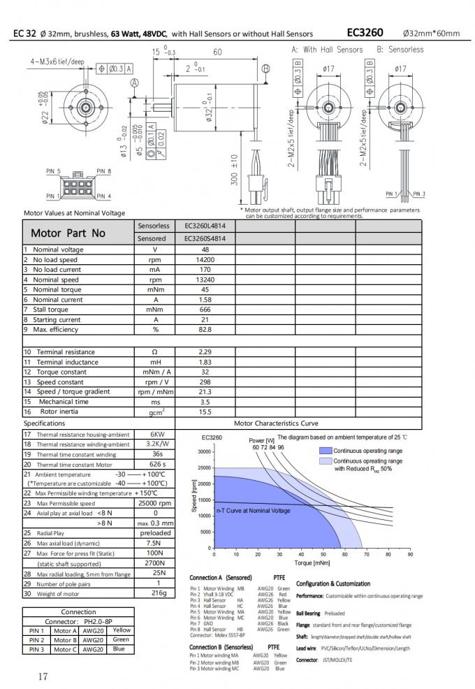 Φ32mm Slotless BLDC Motor