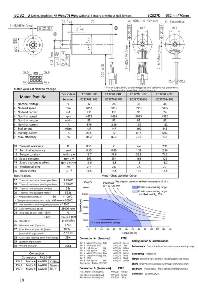 Φ32mm Slotless BLDC Motor