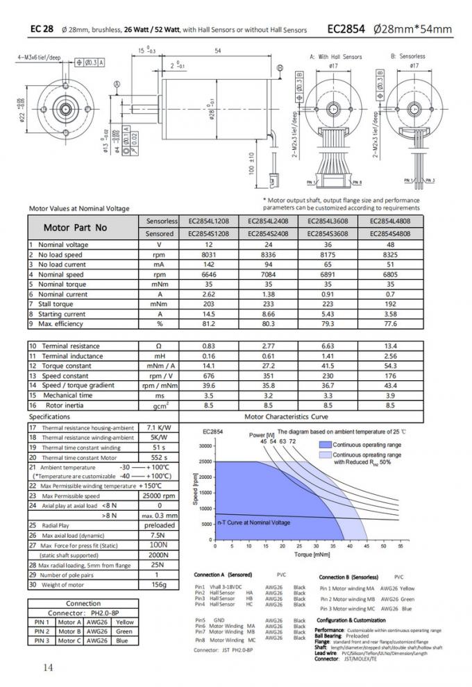 Φ28mm Slotless BLDC Motors