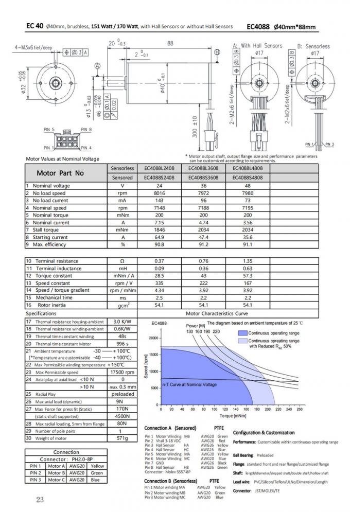 Φ40mm Slotless BLDC Motor